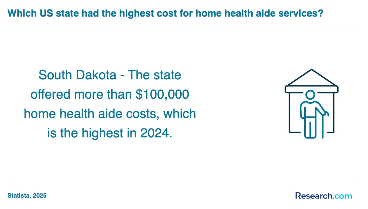 What are the prerequisites for enrolling in home health aide trade schools in West?