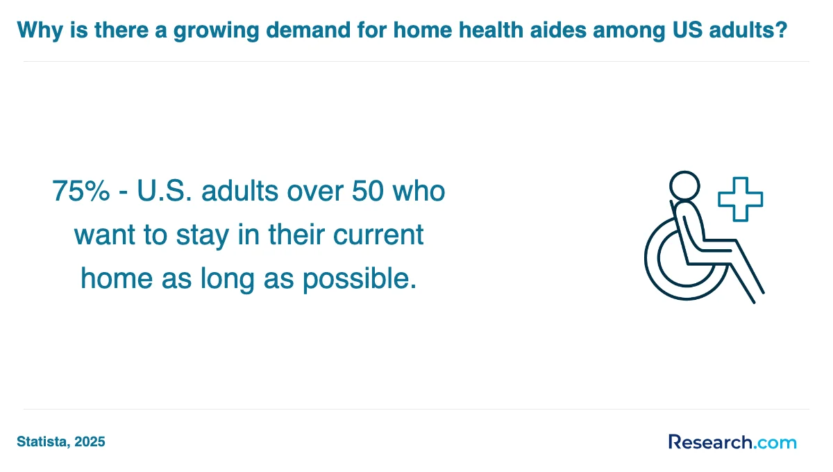 What are the prerequisites for enrolling in home health aide trade schools in Des Moines?