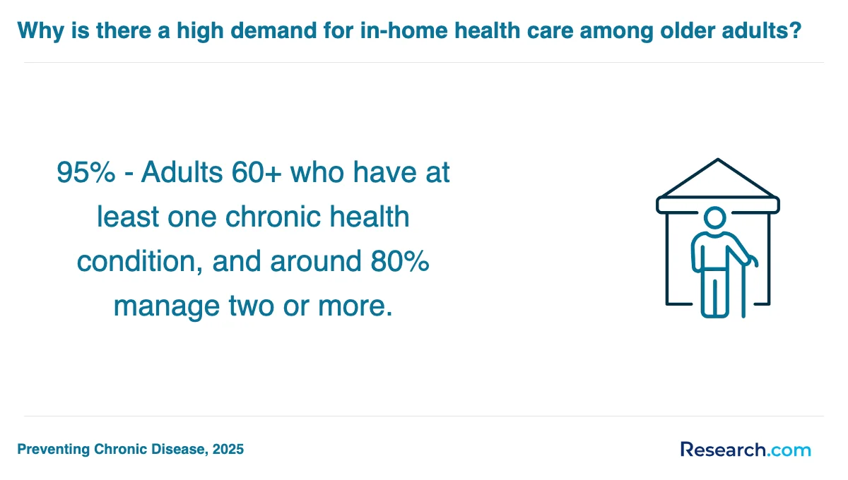 How do you choose the best home health aide trade school program in West?