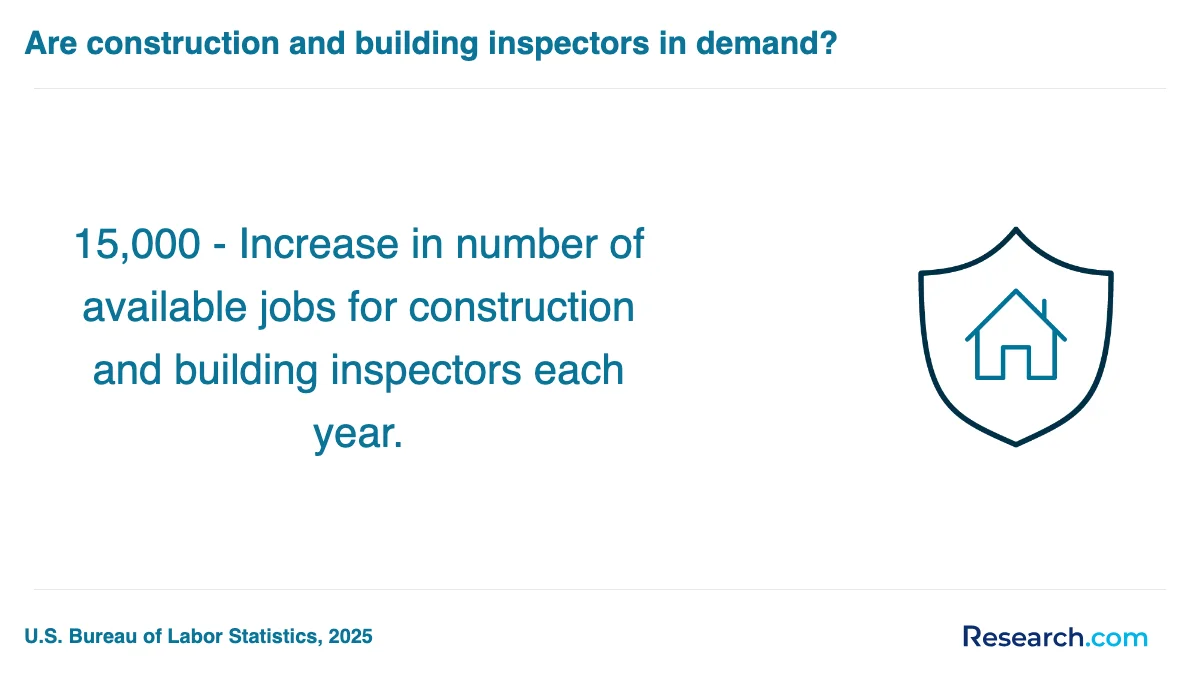 What is the average cost of home inspector trade schools in Utah?