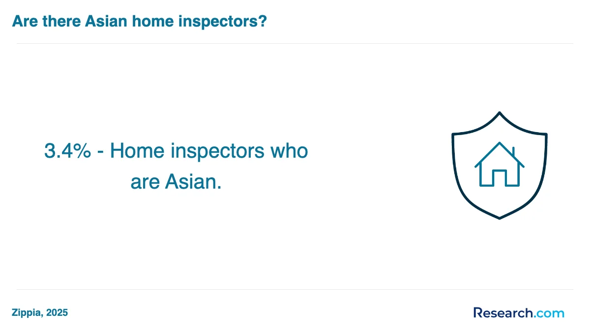 What is the average cost of home inspector trade schools in San Marcos?