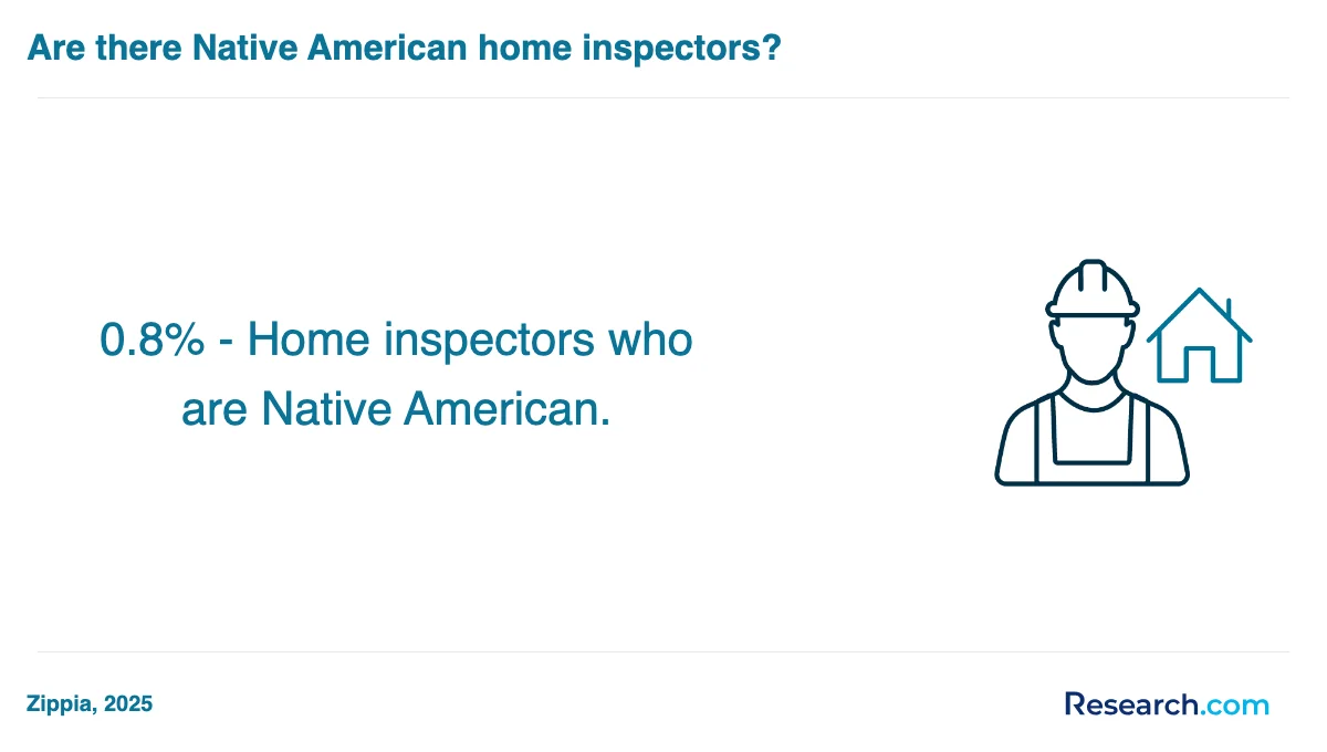 How do you choose the best home inspector trade school program in Pasadena?