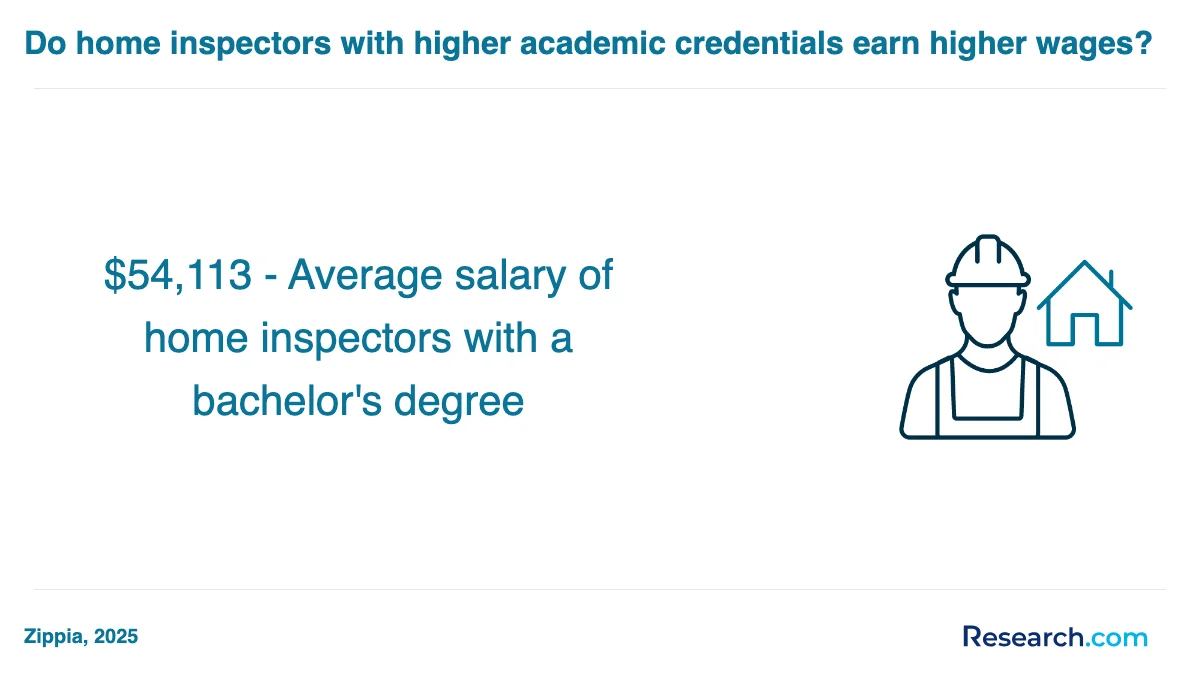 How do you choose the best home inspector trade school program in Salem?