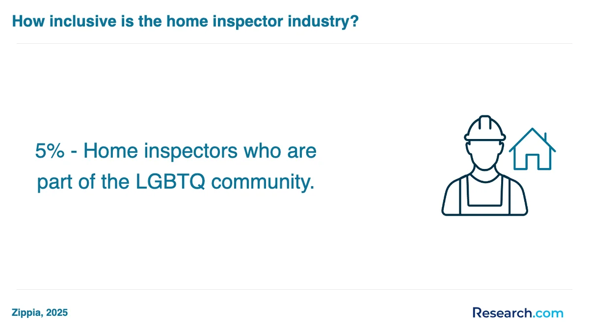 What is the average cost of Online home inspector trade schools in Online?