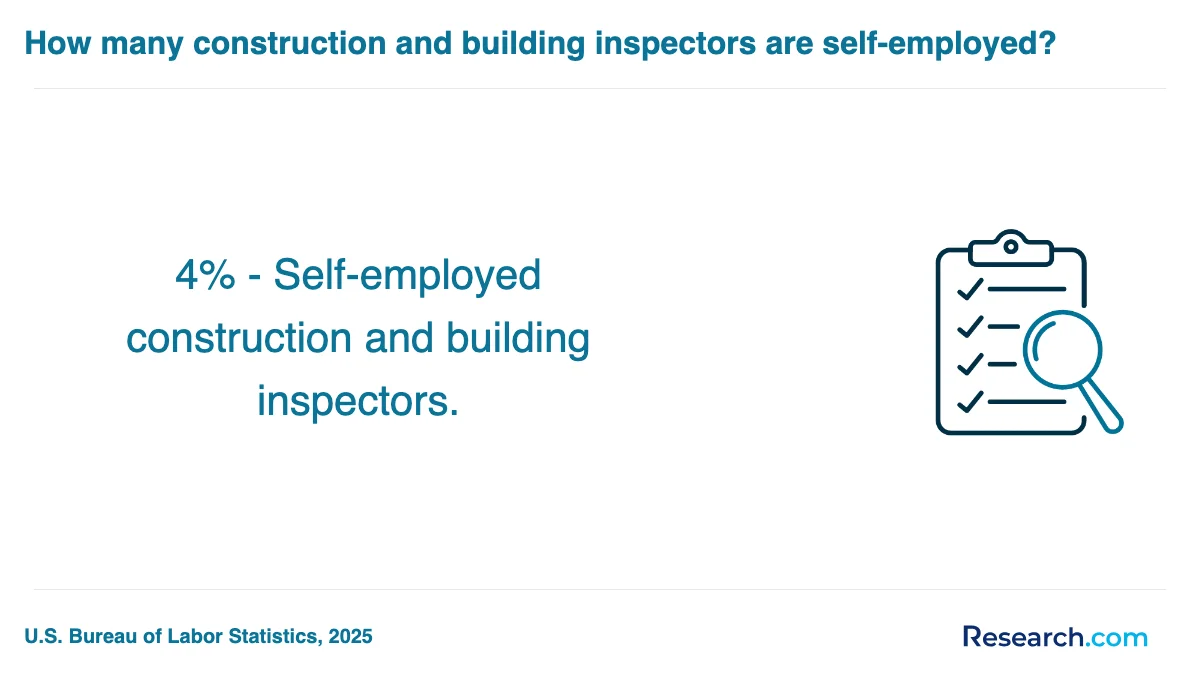 What are the prerequisites for enrolling in Online home inspector trade schools in Online?