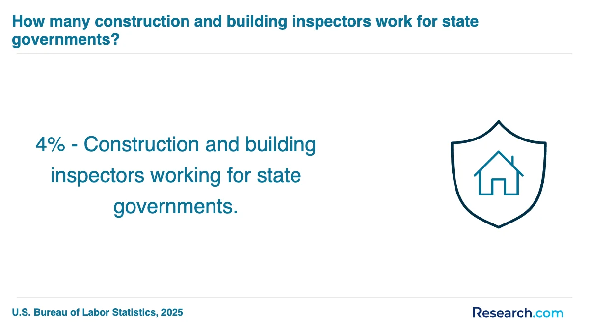 What are the prerequisites for enrolling in home inspector trade schools in Ventura?