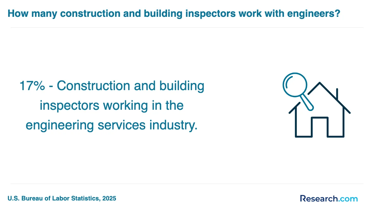 How do you choose the best home inspector trade school program in San Marcos?