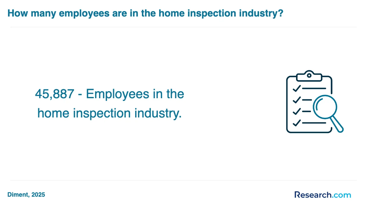 What are the prerequisites for enrolling in home inspector trade schools in South Holland?