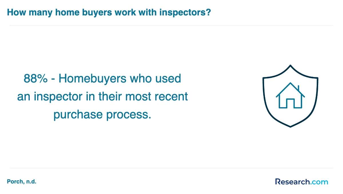 What is the average cost of home inspector trade schools in Georgia?
