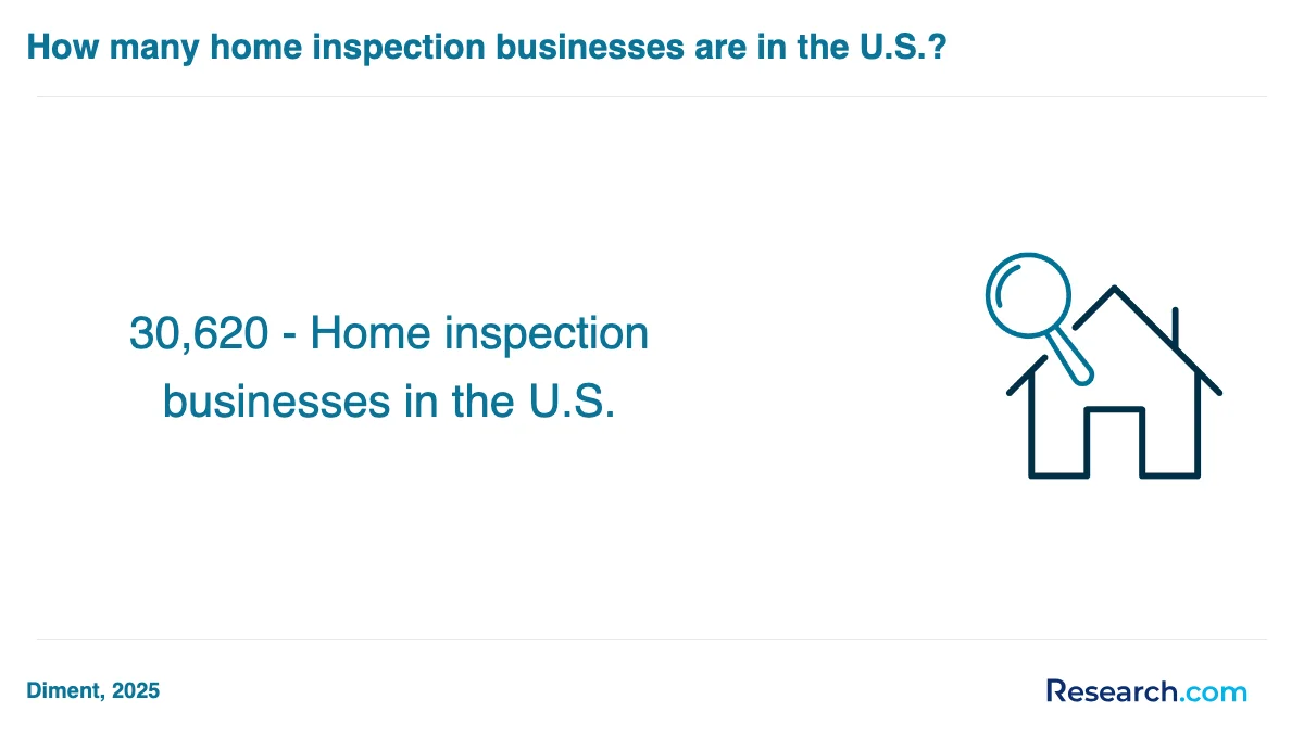 How do you choose the best home inspector trade school program in Norco?