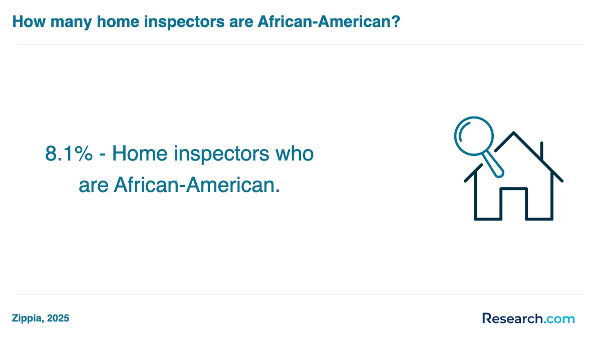 What are the prerequisites for enrolling in home inspector trade schools in Salem?