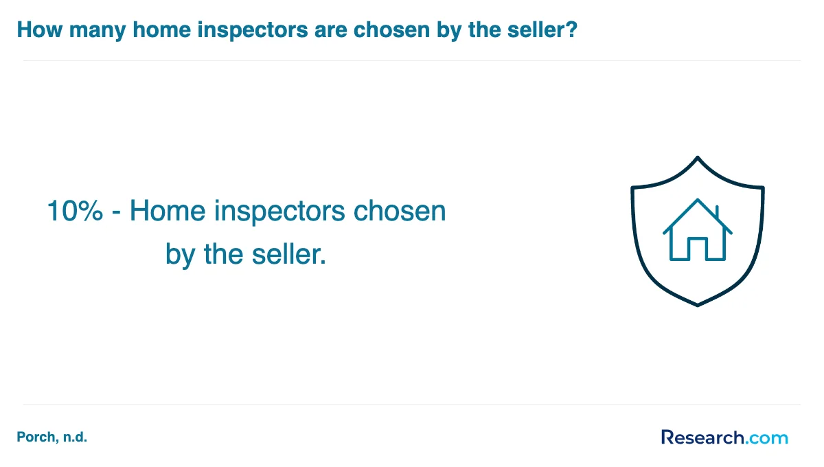 How do you choose the best home inspector trade school program in West?