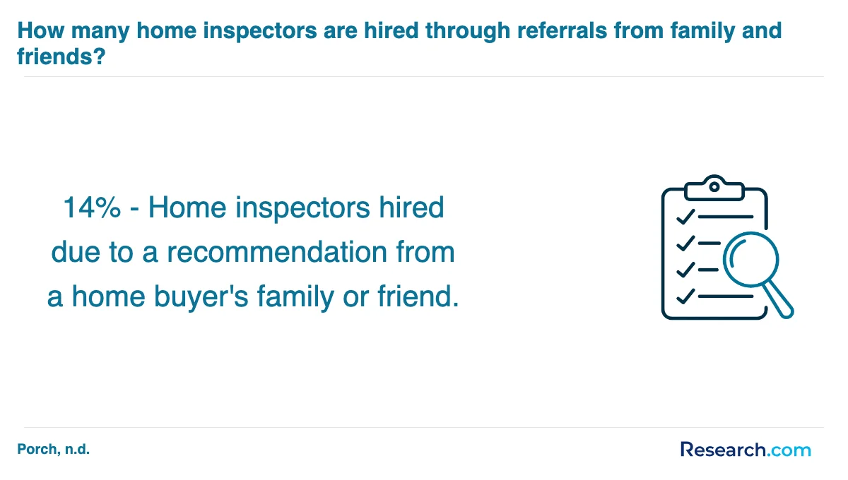How do you choose the best home inspector trade school program in Sacramento?