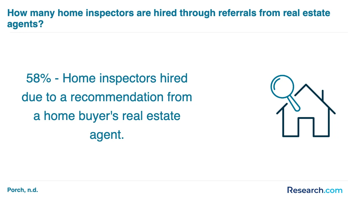 How do you choose the best home inspector trade school program in South Holland?