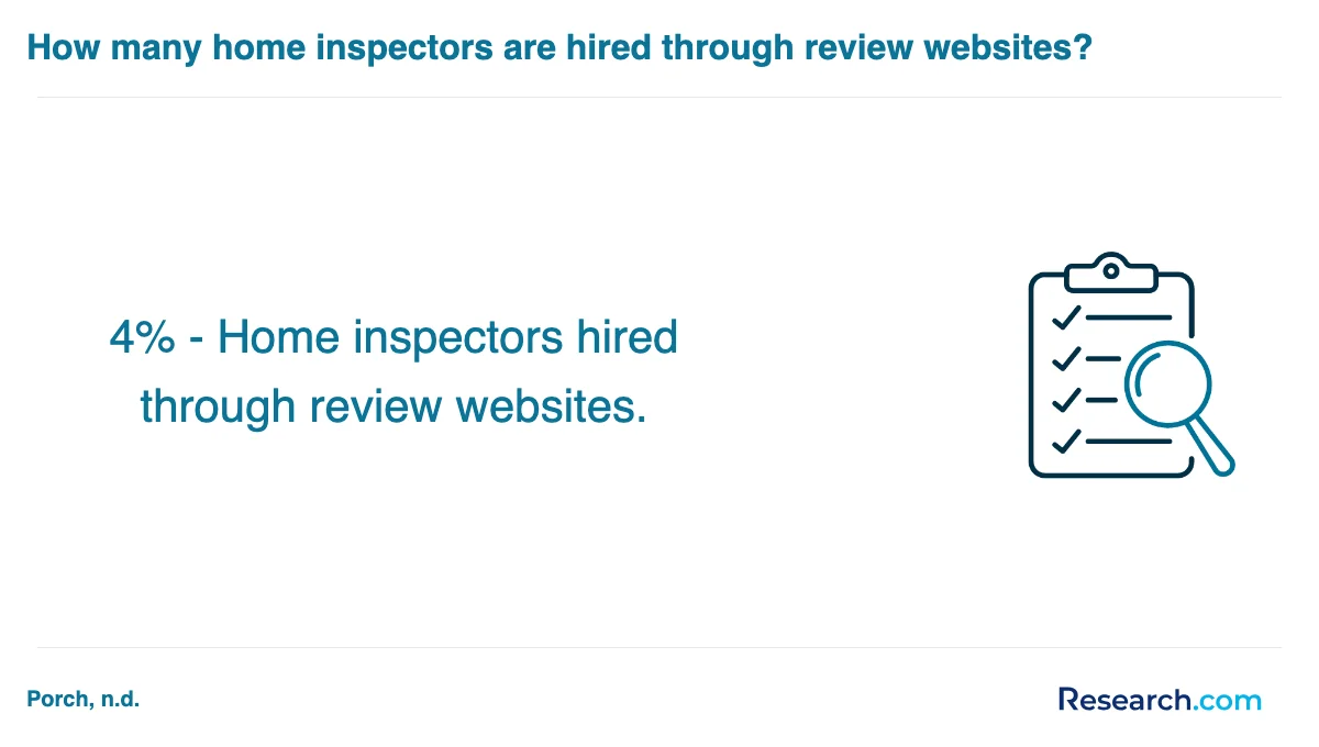 What are the prerequisites for enrolling in home inspector trade schools in Norco?