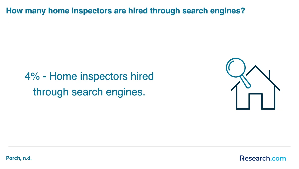 How do you choose the best home inspector trade school program in Utah?