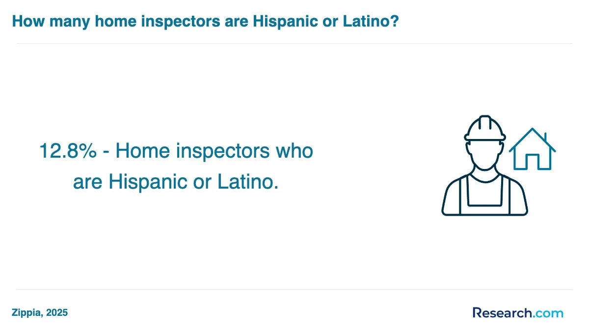 What are the prerequisites for enrolling in home inspector trade schools in Oregon?