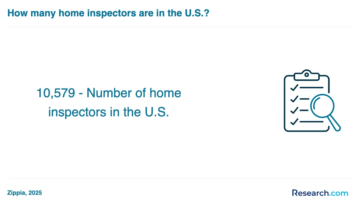 How do you choose the best home inspector trade school program in Oregon?