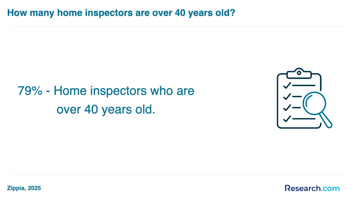 What is the average cost of home inspector trade schools in West?