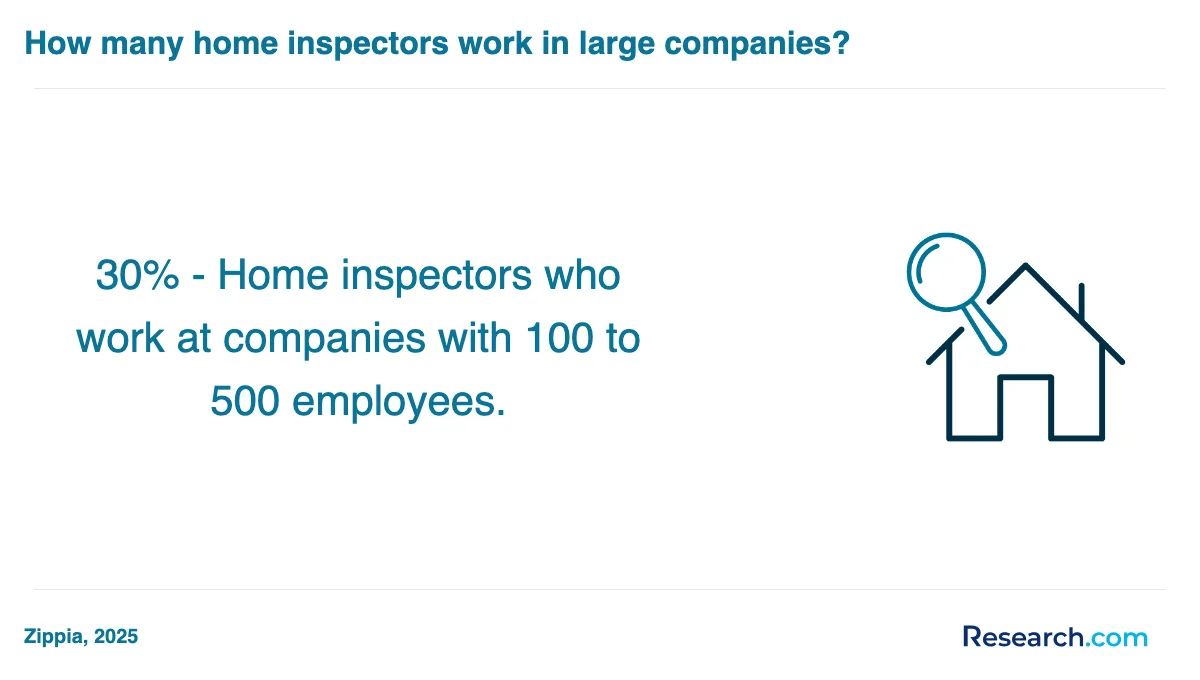 What are the prerequisites for enrolling in home inspector trade schools in Utah?