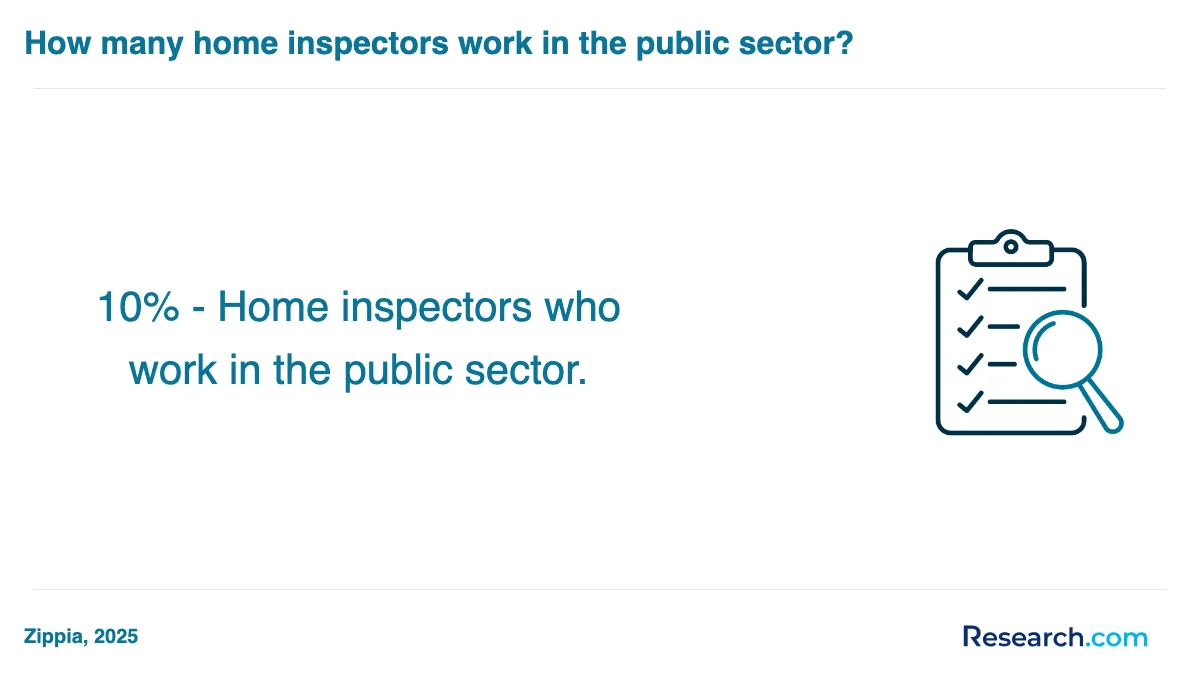 How do you choose the best home inspector trade school program in Aptos?