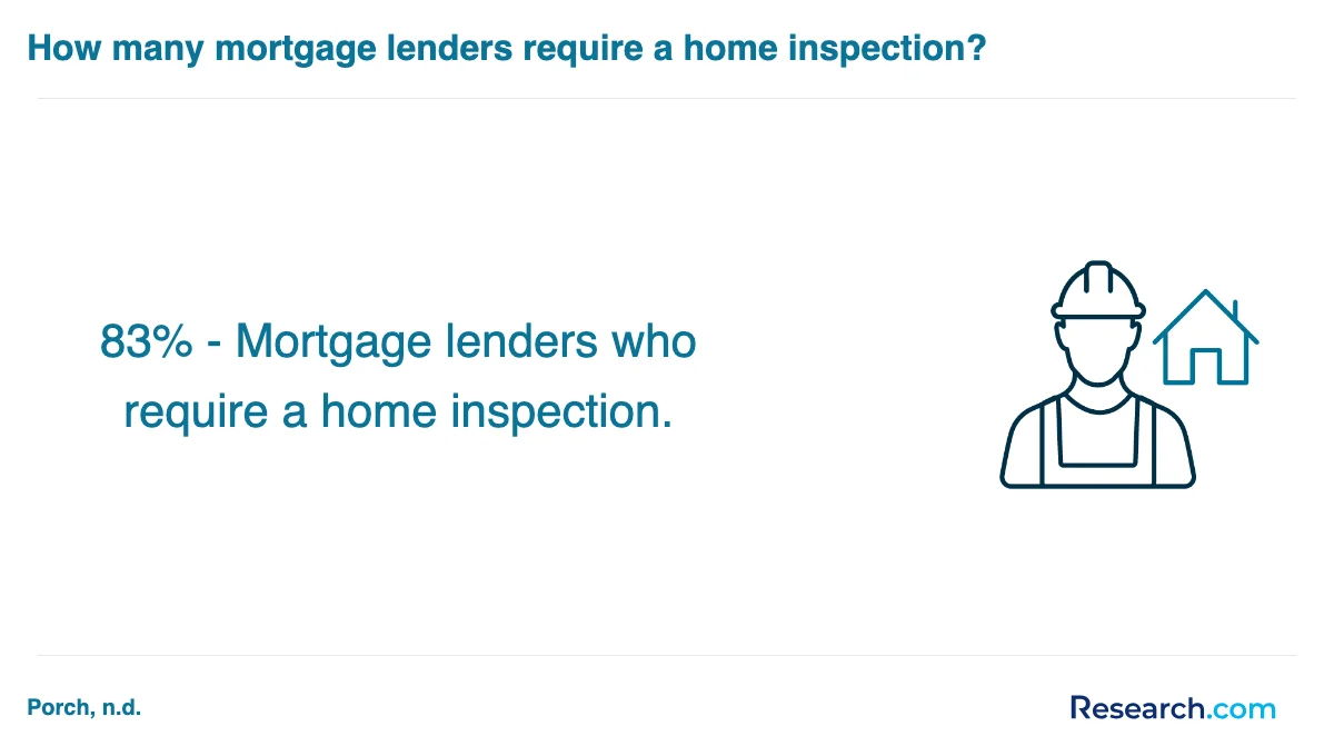 What are the prerequisites for enrolling in home inspector trade schools in Aptos?