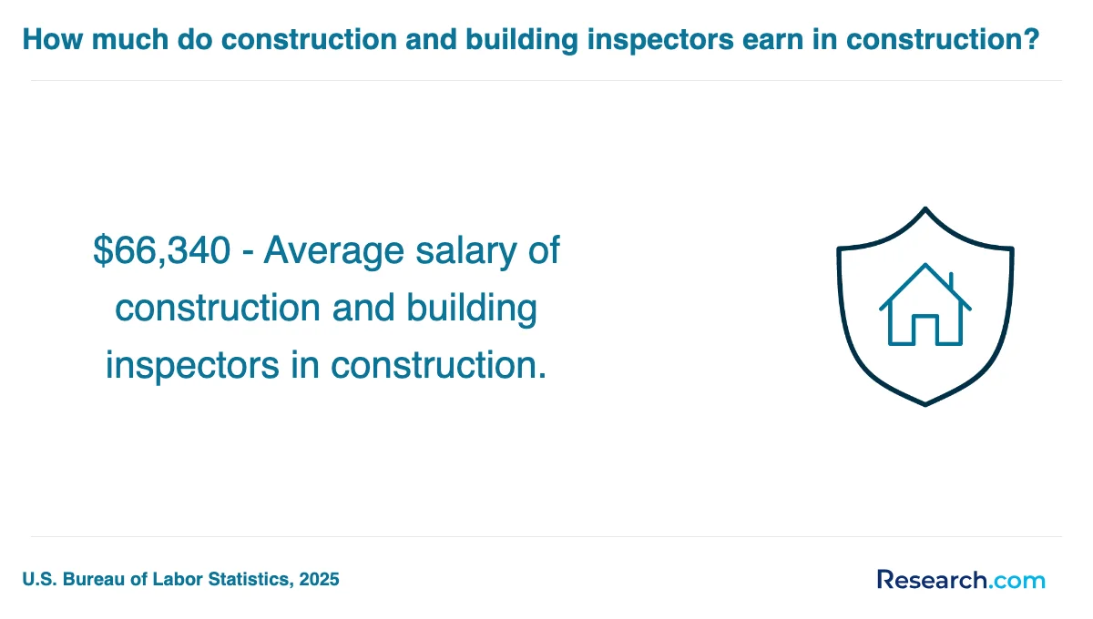 How do you choose the best home inspector trade school program in Visalia?