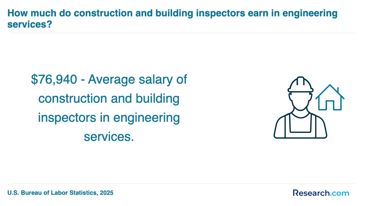What are the prerequisites for enrolling in home inspector trade schools in Fountain Valley?