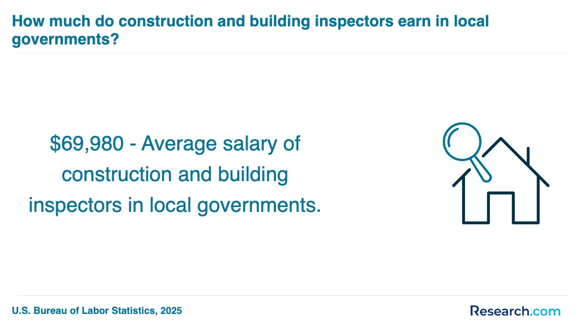What is the average cost of home inspector trade schools in Ventura?