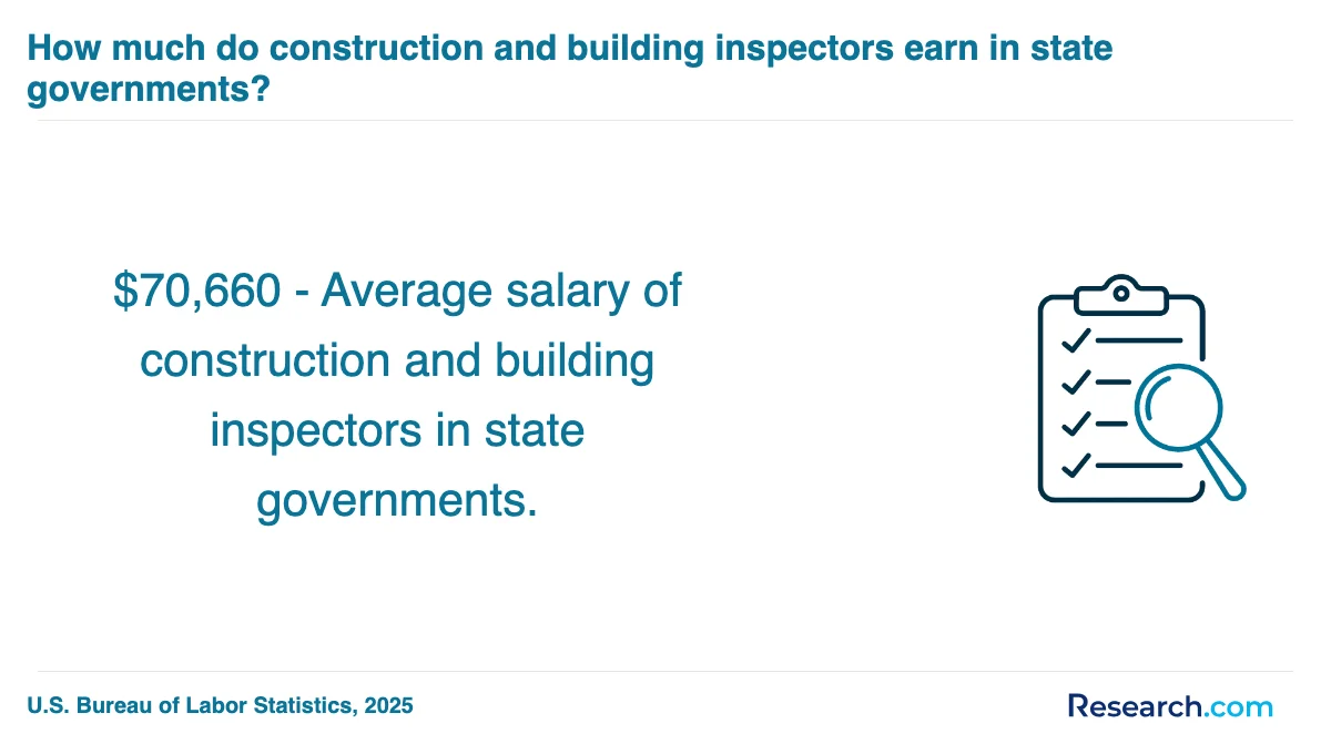 What is the average cost of home inspector trade schools in South Holland?