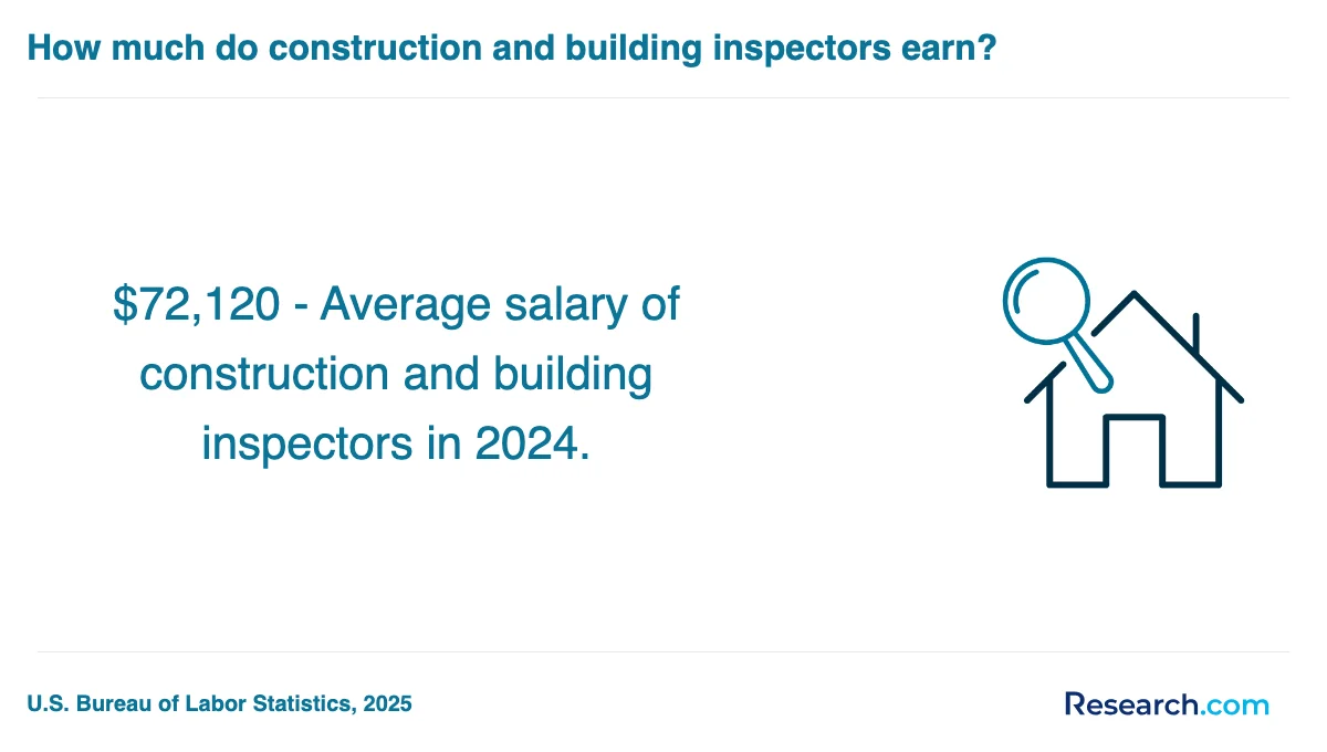 What are the prerequisites for enrolling in home inspector trade schools in West?