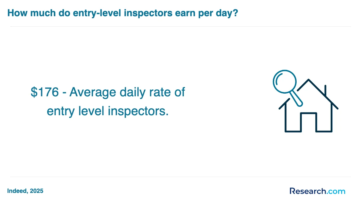 What are the prerequisites for enrolling in home inspector trade schools in San Mateo?