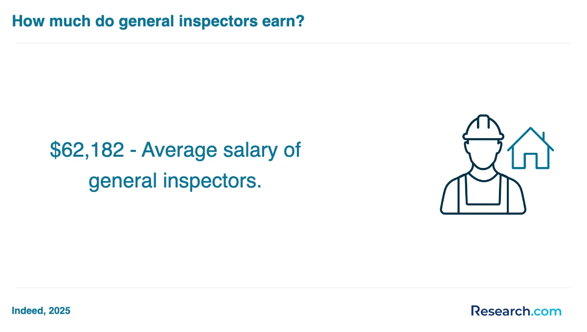 What are the prerequisites for enrolling in home inspector trade schools in South Holland?