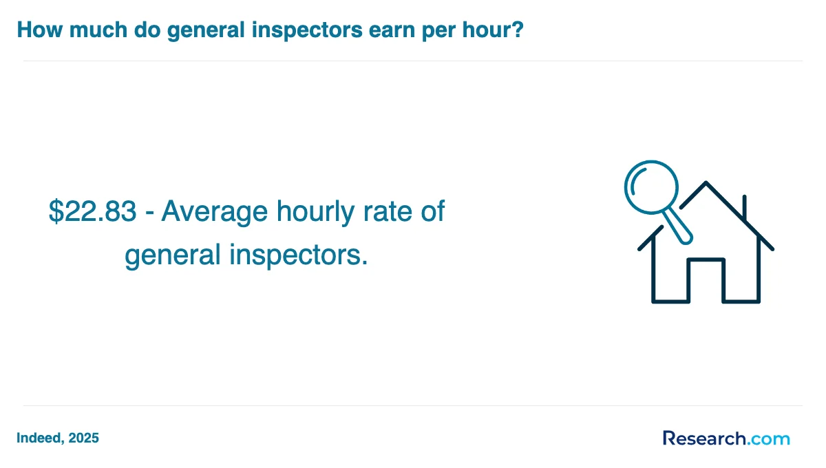 What is the average cost of home inspector trade schools in San Bernardino?