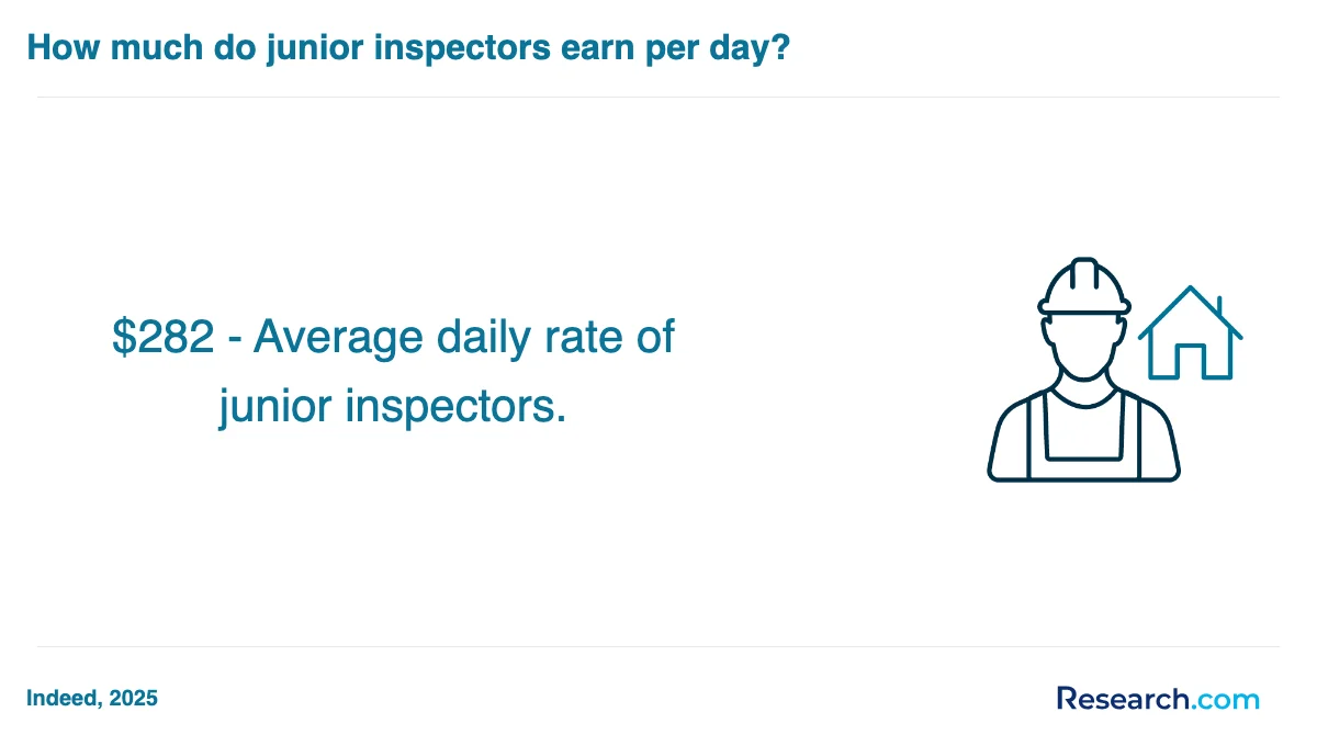 How do you choose the best home inspector trade school program in Ventura?