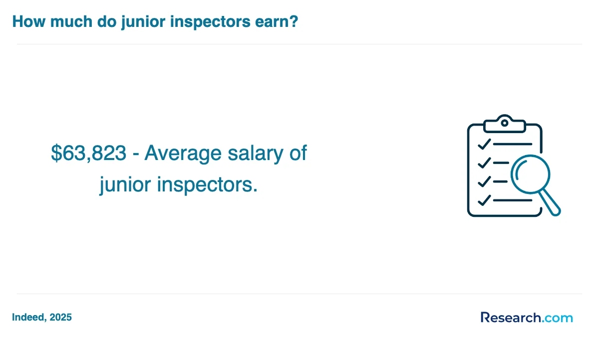What is the average cost of home inspector trade schools in San Mateo?