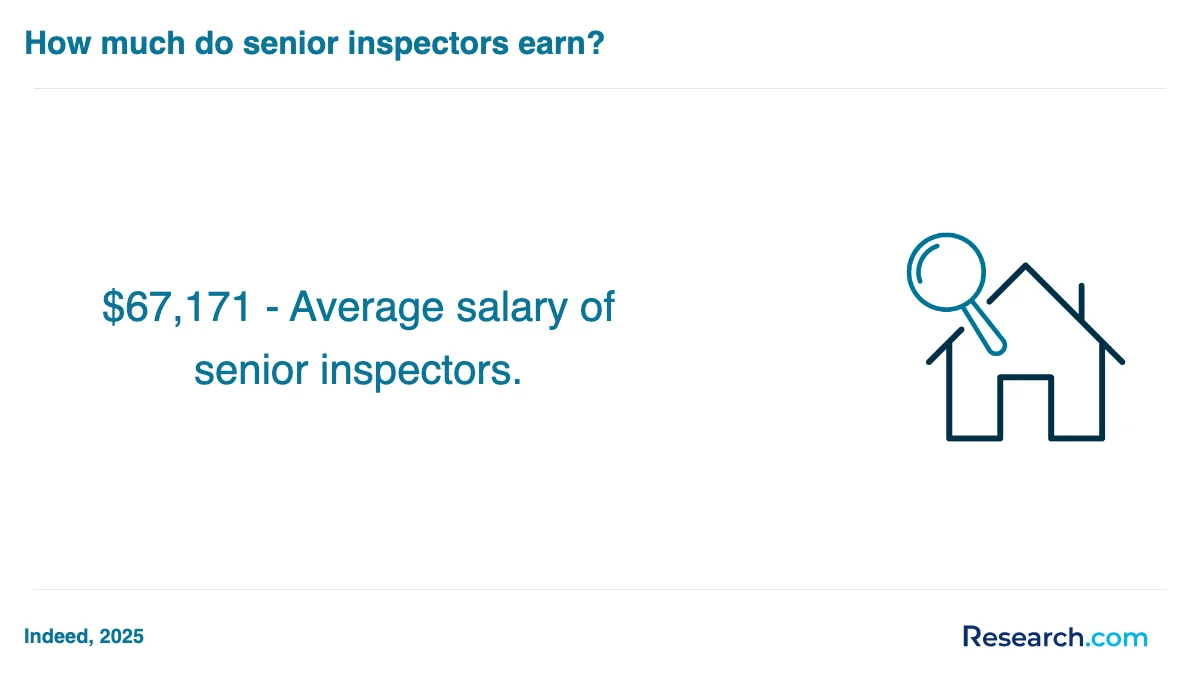 What are the prerequisites for enrolling in home inspector trade schools in San Marcos?