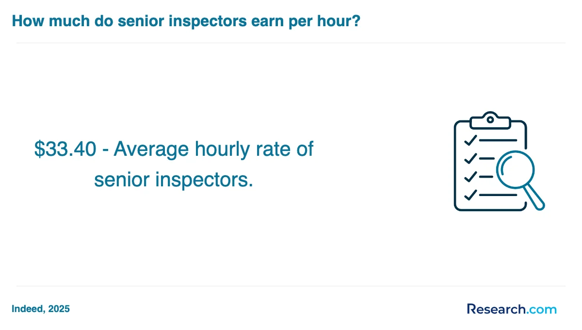 What is the average cost of home inspector trade schools in Oregon?