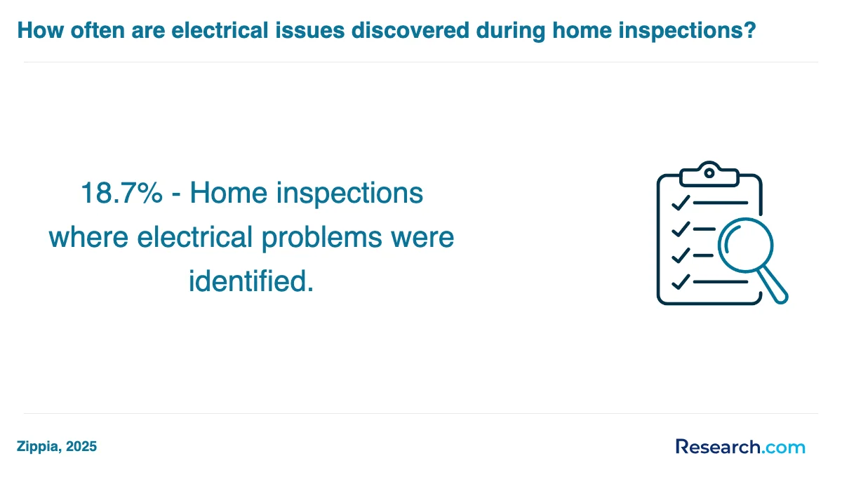 What are the prerequisites for enrolling in home inspector trade schools in San Bernardino?