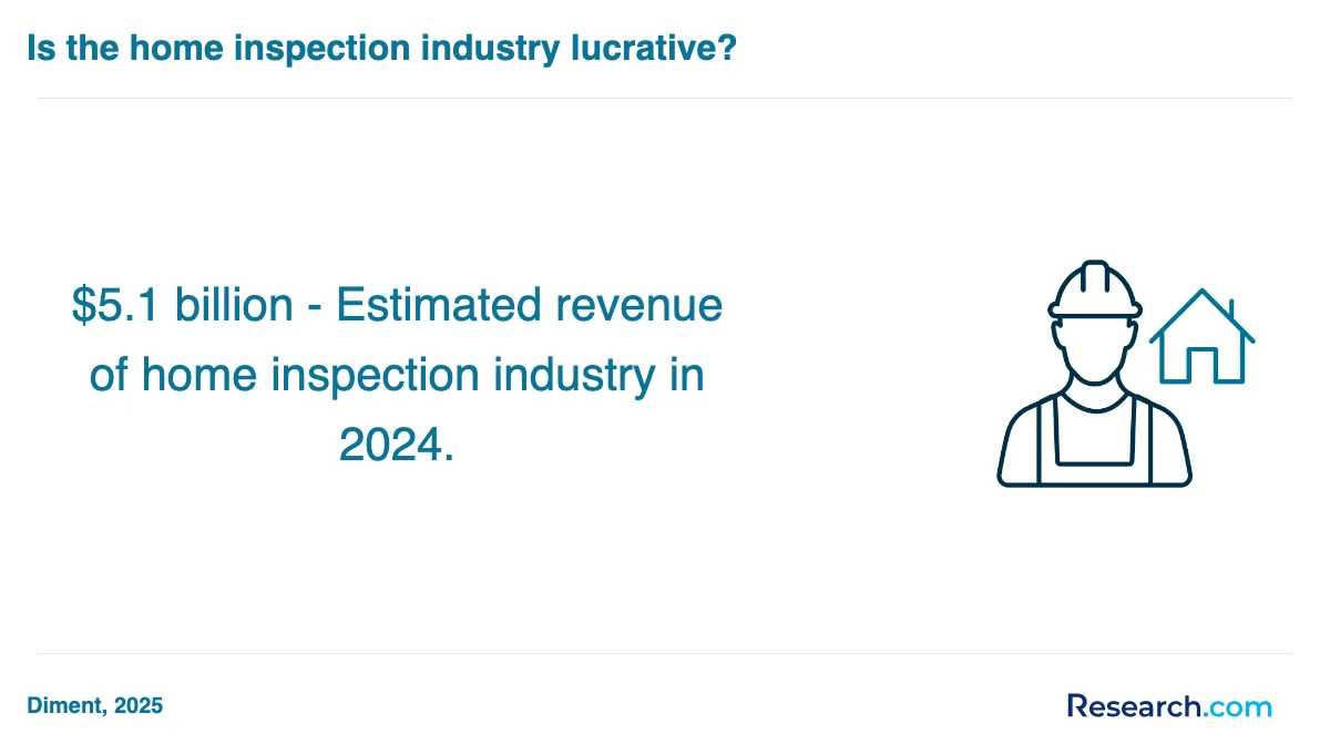 What are the prerequisites for enrolling in home inspector trade schools in Visalia?