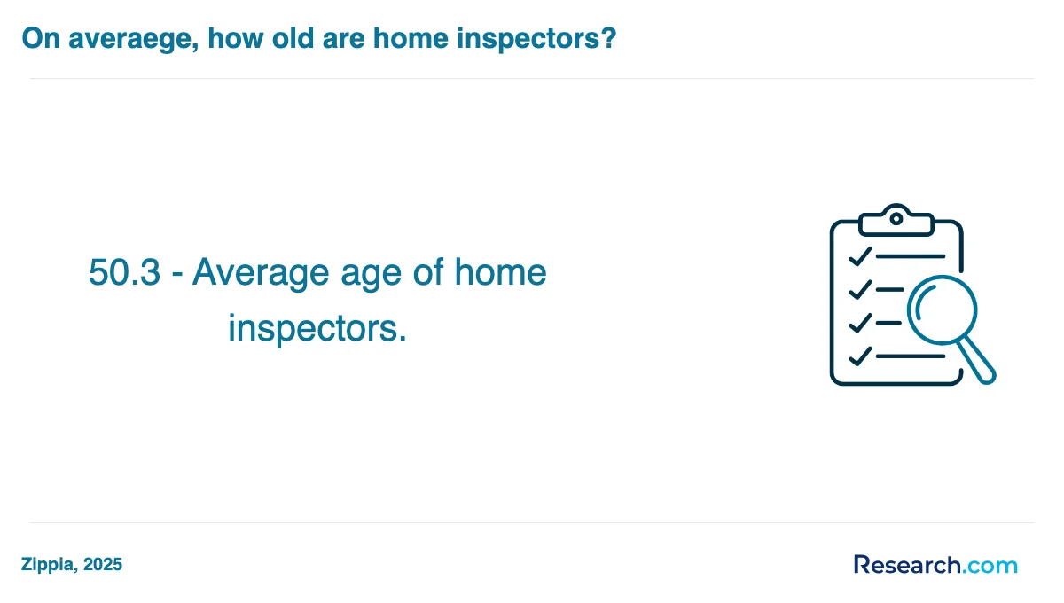 What are the prerequisites for enrolling in home inspector trade schools in San Marcos?