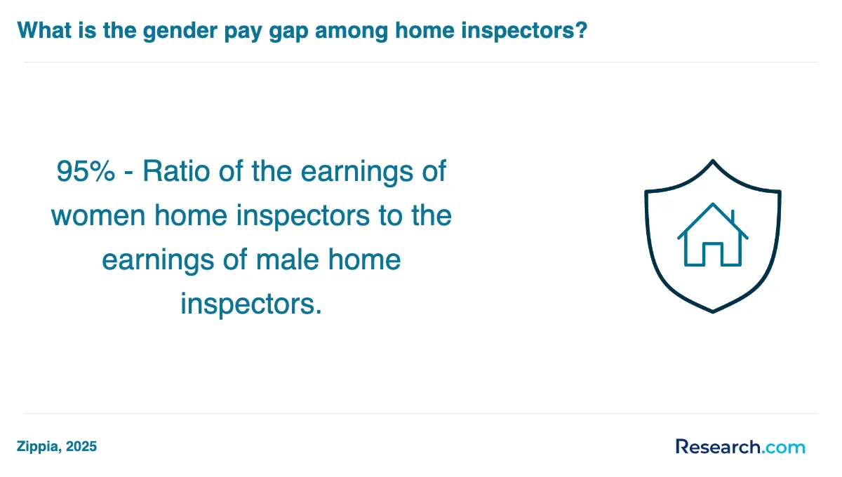 What are the prerequisites for enrolling in home inspector trade schools in Fountain Valley?