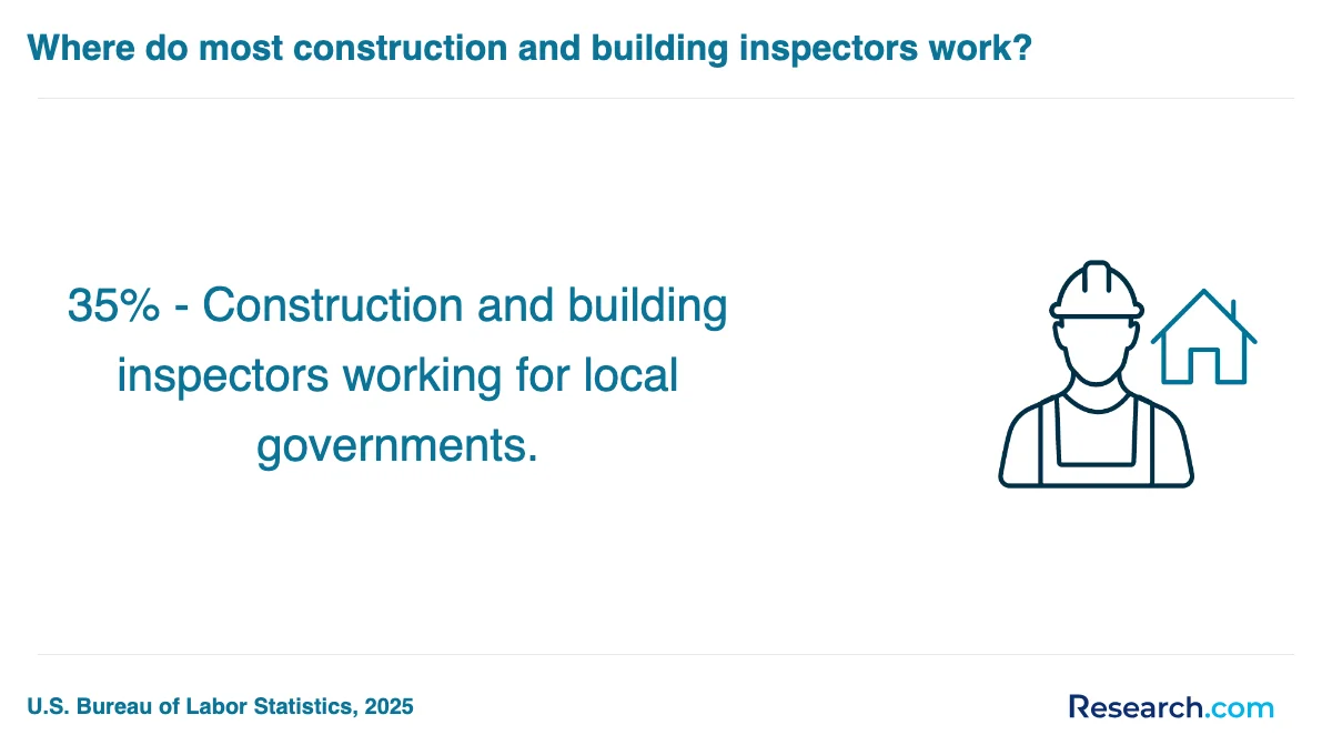 How do you choose the best Online home inspector trade school program in Online?