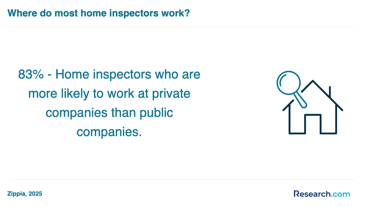 How do you choose the best home inspector trade school program in Portland?