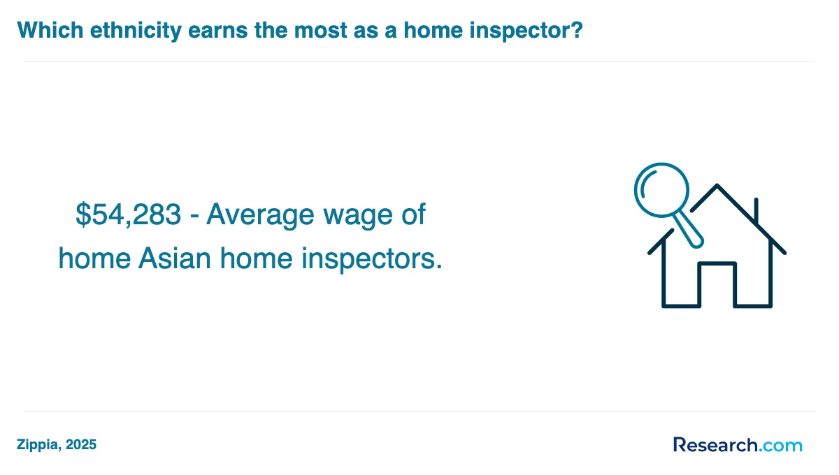What are the prerequisites for enrolling in home inspector trade schools in Portland?