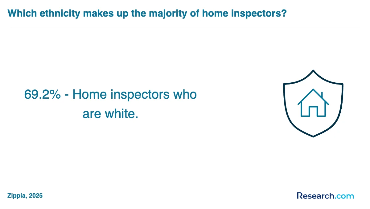 What is the average cost of home inspector trade schools in Fullerton?