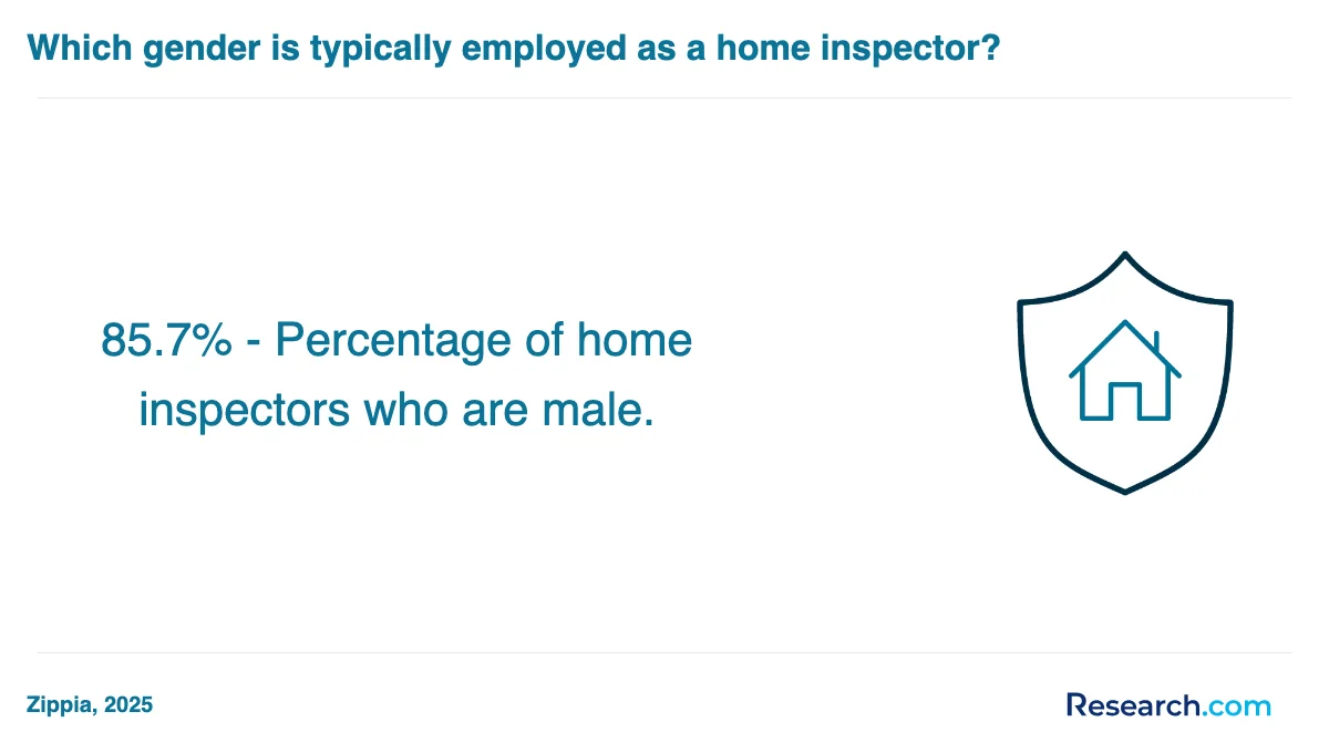 What is the average cost of home inspector trade schools in the USA?