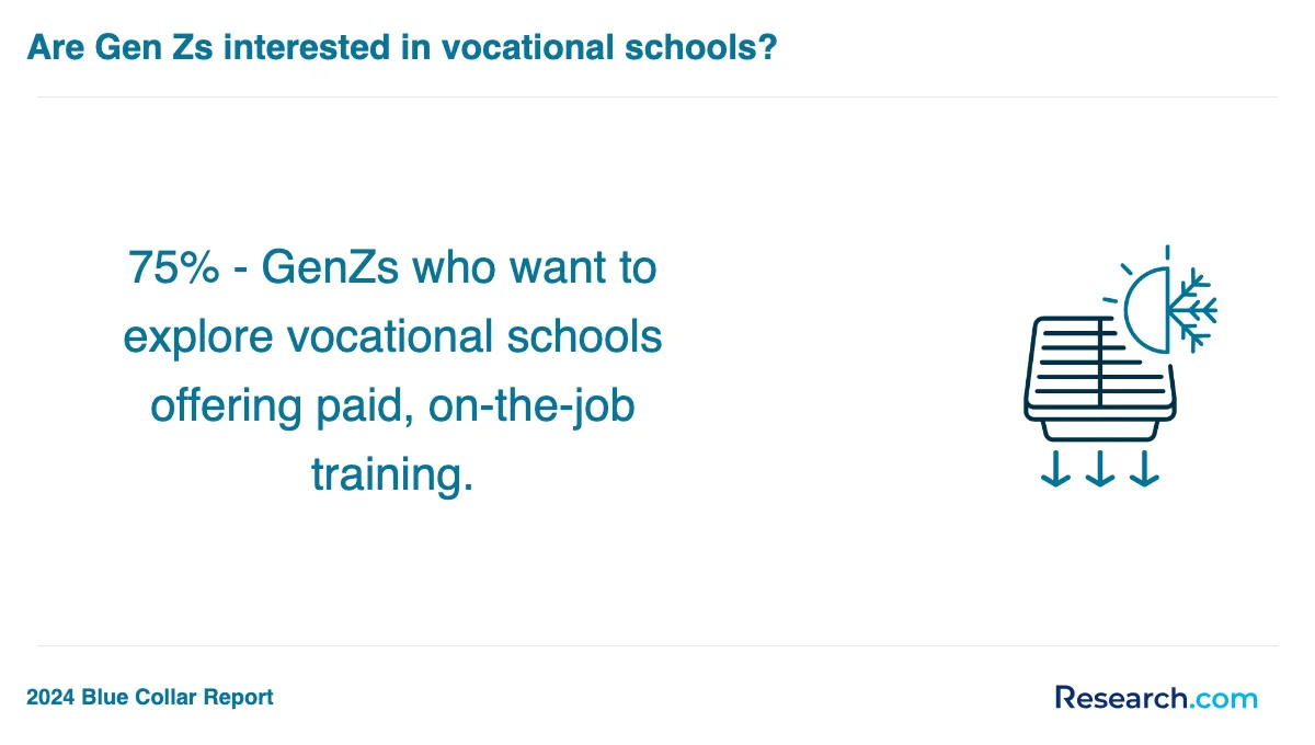 What are the prerequisites for enrolling in HVAC technician trade schools in Miami?