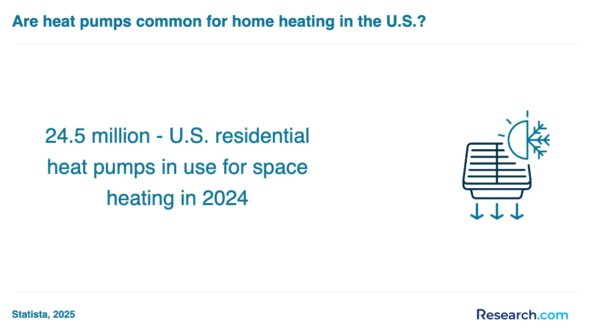What are the prerequisites for enrolling in HVAC technician trade schools in Dobson?