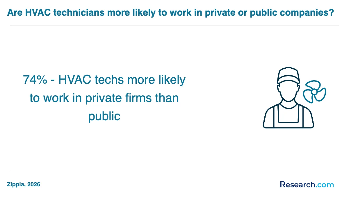 What are the prerequisites for enrolling in HVAC technician trade schools in Brooklyn Park?